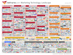 marketing technology