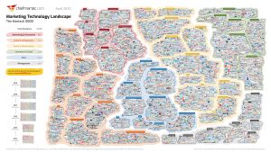 Digital marketing services